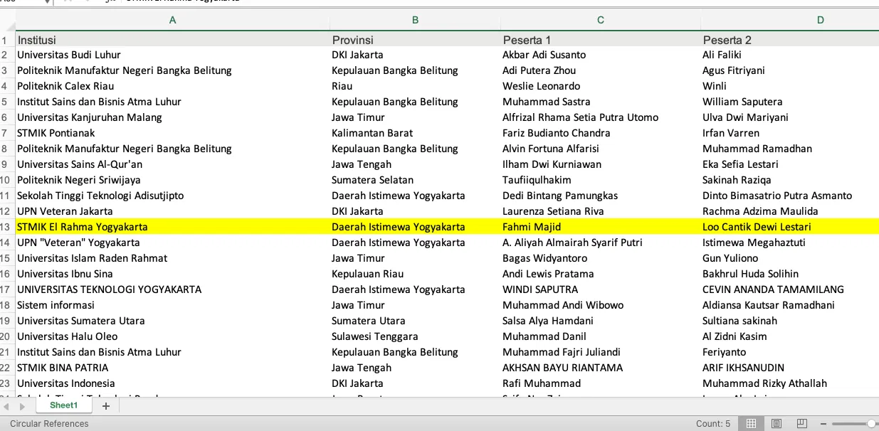 TIGA TIM ELRAHMA LULUS EKOJI CHALLENGE TAHAP #1
